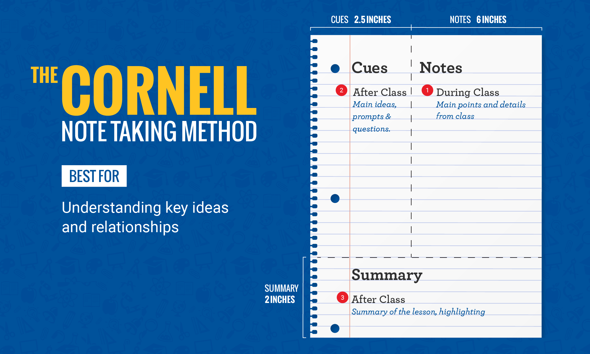 Note taking is. Note taking is. Note words kanali. Заметки корнелла. Note taking is.